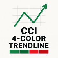 Double CCI trend