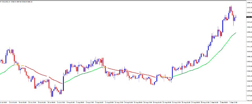 Captura de pantalla #3 Double CCI trend