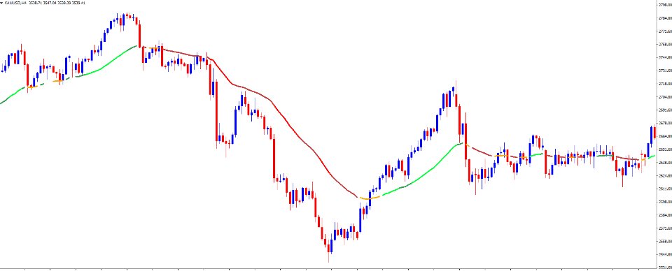 Captura de pantalla #1 Double CCI trend
