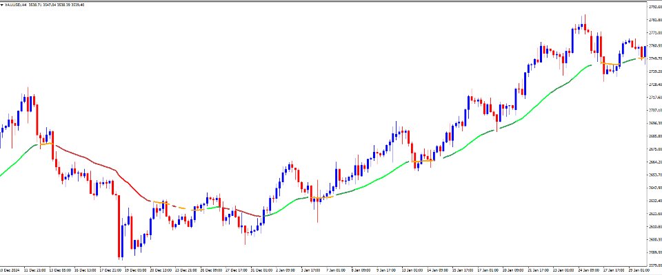 Captura de pantalla #2 Double CCI trend
