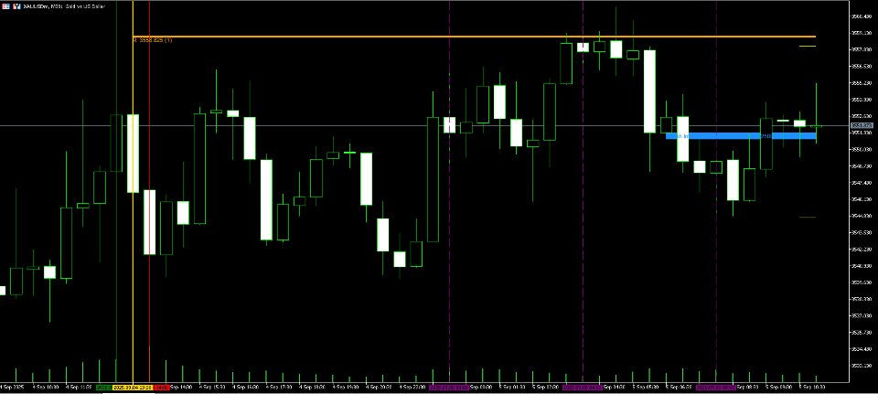 Capture d'écran #3 Market Structure Flow Pro