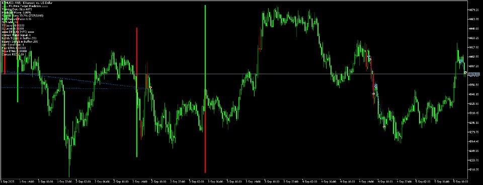 Screenshot #1 ML Price Target Prediction