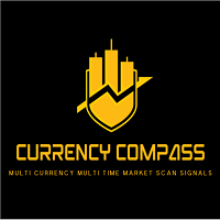 Multi Time Frame Multi Currency Signals Dashboard