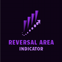 Reversal Area Indicator