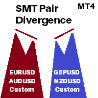Smt correlation pair divergence ict mmxm