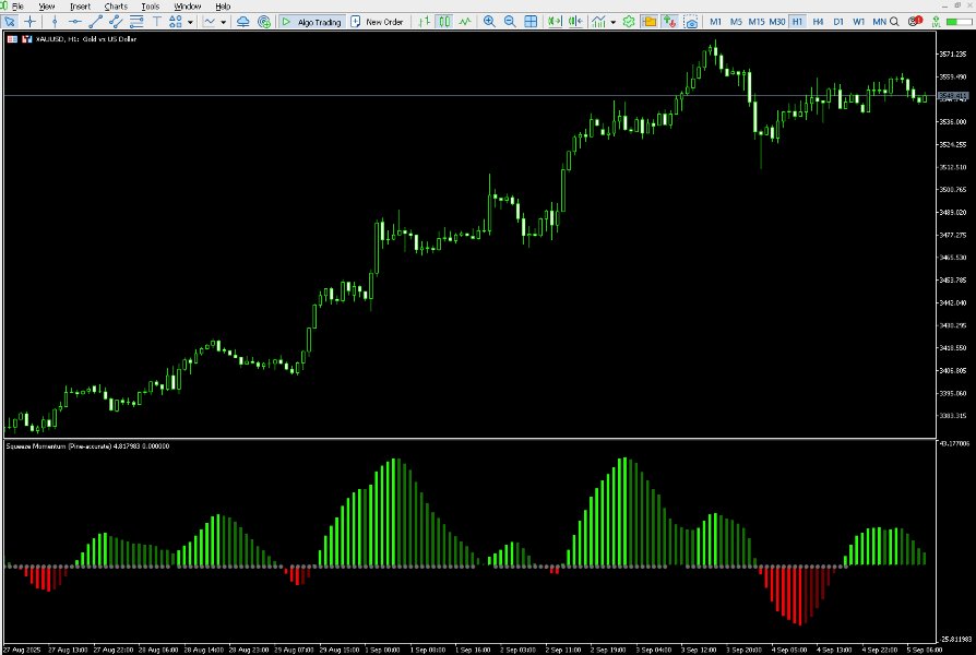 Capture d'écran #1 Squeeze Momentum Indicator SMI