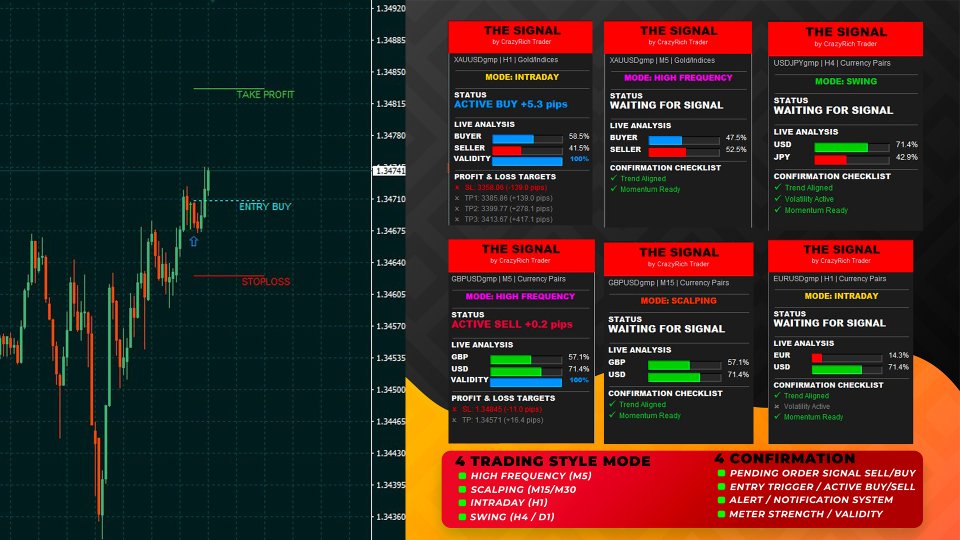 Captura de pantalla #1 The Signal Premium System for All Pairs