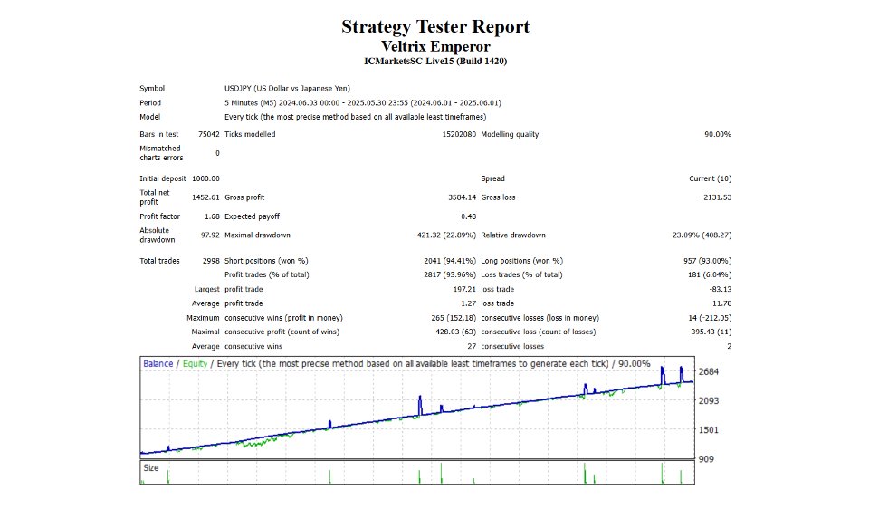 Screenshot #1 Veltrix Emperor EA