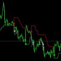 Volume Super Trend AI