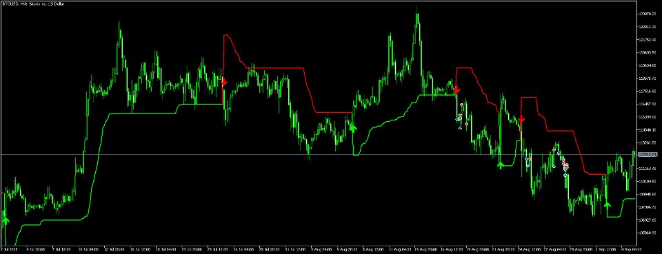 Screenshot #1 Volume Super Trend AI