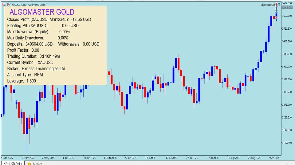 Imagens #2 AlgoMasterGold