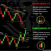 Auto Trend Line MTF