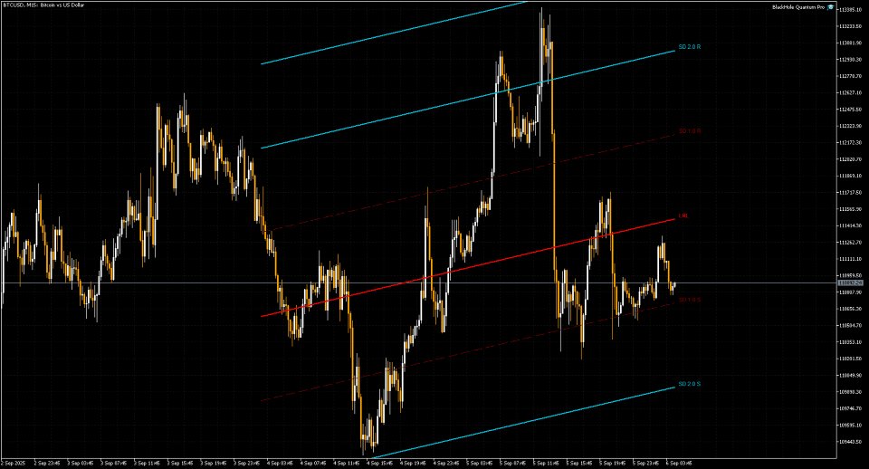 Screenshot #2 Best Linear Regression Channel