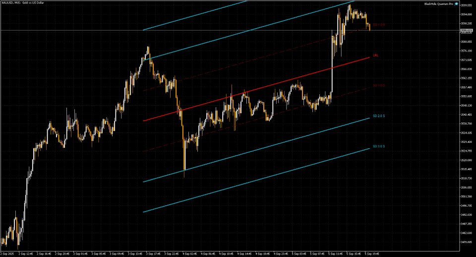 Screenshot #1 Best Linear Regression Channel