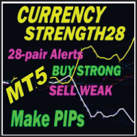 Currency Slope Strength