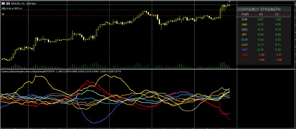 Screenshot #2 Currency Slope Strength