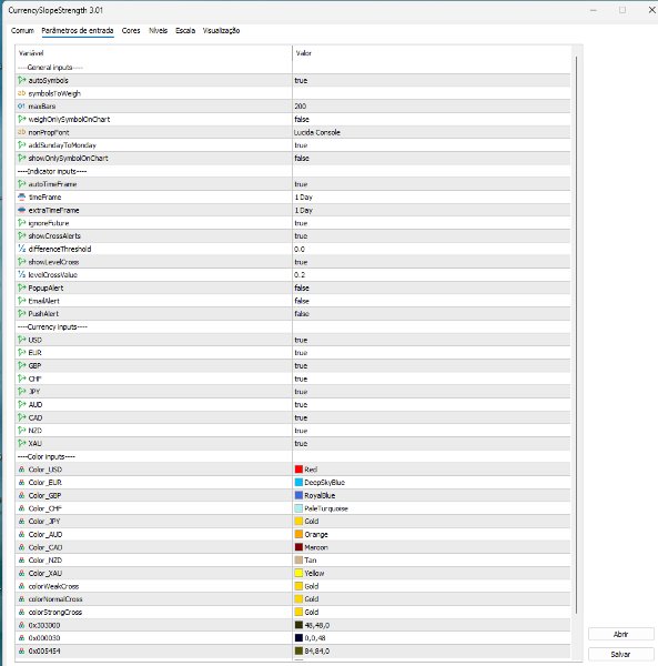 Screenshot #1 Currency Slope Strength