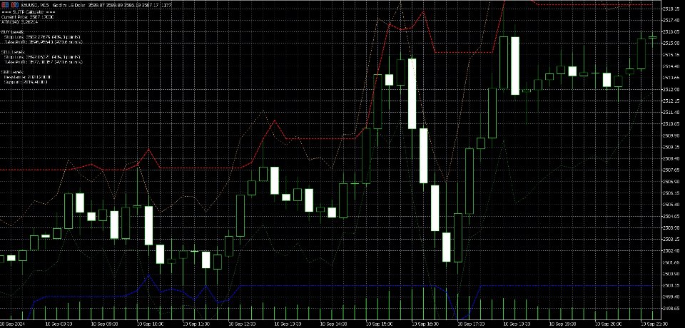 Screenshot #1 Custom SLTP Indicator for XAUUSD
