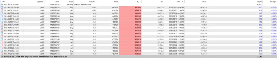 Imagens #4 DowAlgo Breaker MT4