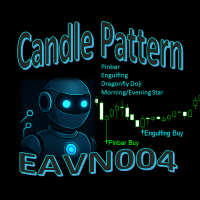 EAVN004 Candle Pattern