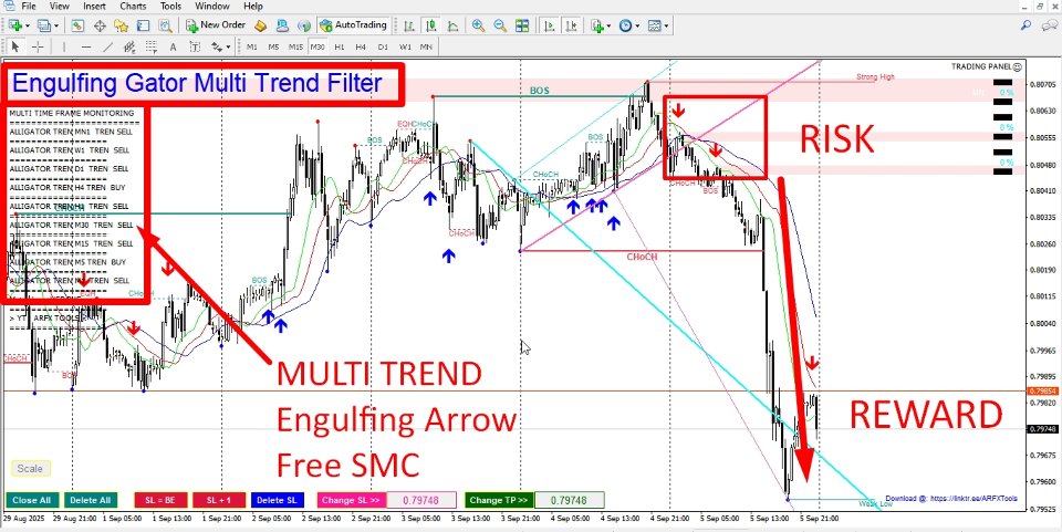 Captura de pantalla #2 Engulfing Gator Multi Trend Filter