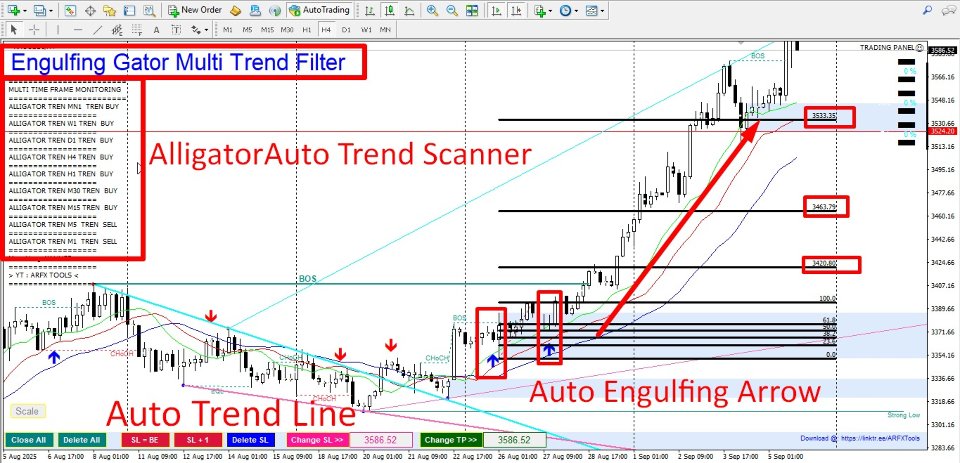 Captura de pantalla #1 Engulfing Gator Multi Trend Filter
