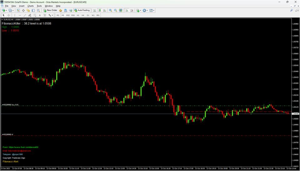 Screenshot #2 Fibonacci Killer Alert MT5