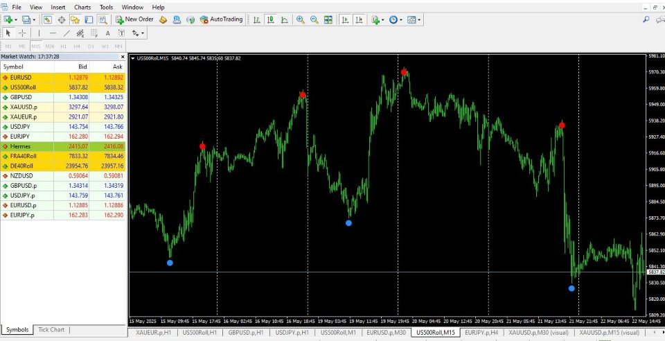 Screenshot #2 HighLow Swing