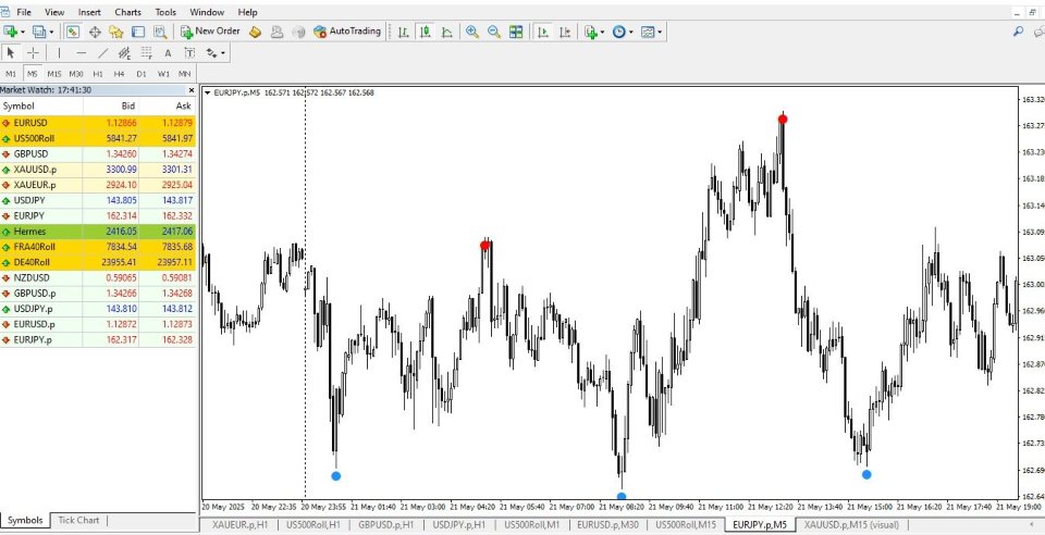 Screenshot #3 HighLow Swing