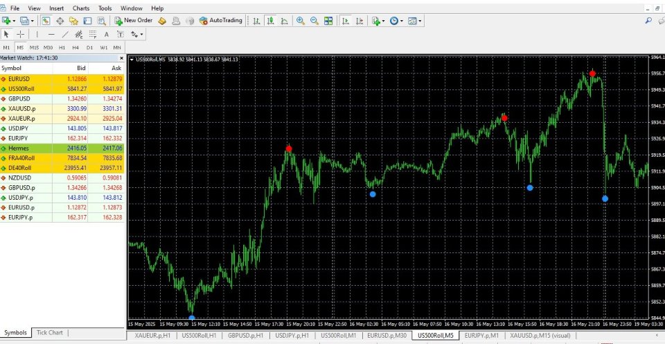 Screenshot #1 HighLow Swing