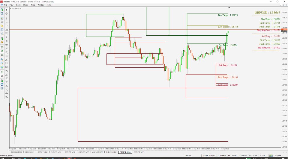 Captura de pantalla #3 Master of Breakouts MT4