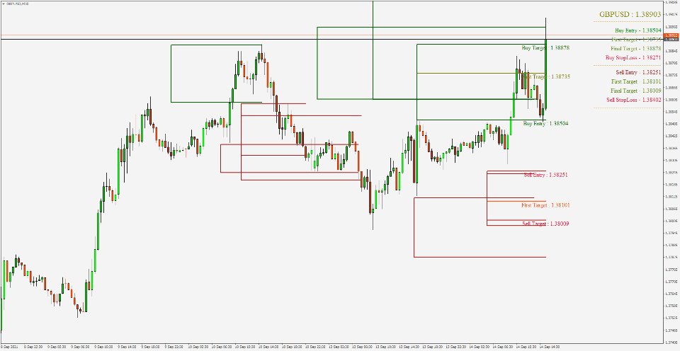 Captura de pantalla #1 Master of Breakouts MT4