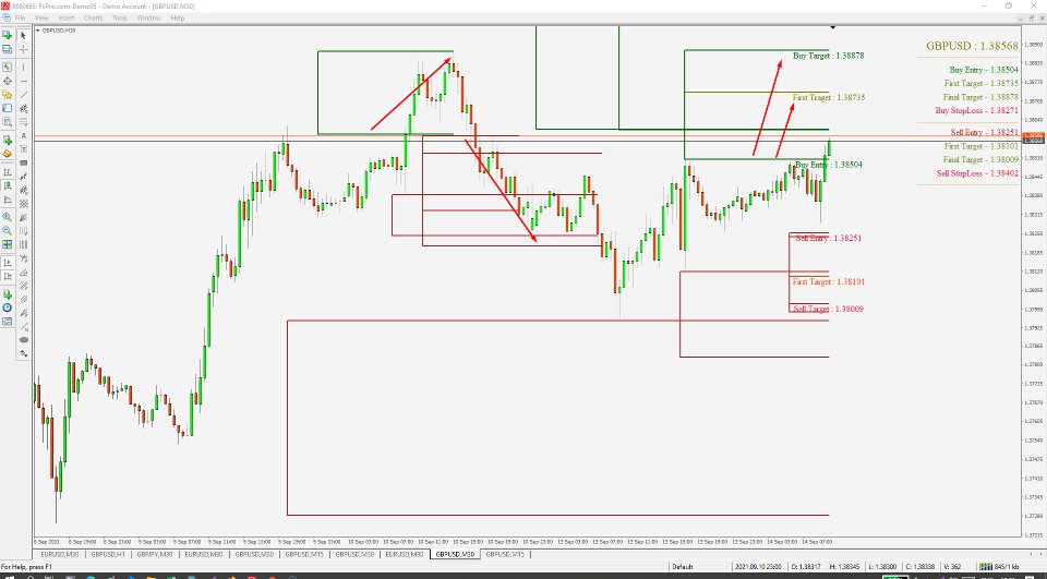 Captura de pantalla #2 Master of Breakouts MT4