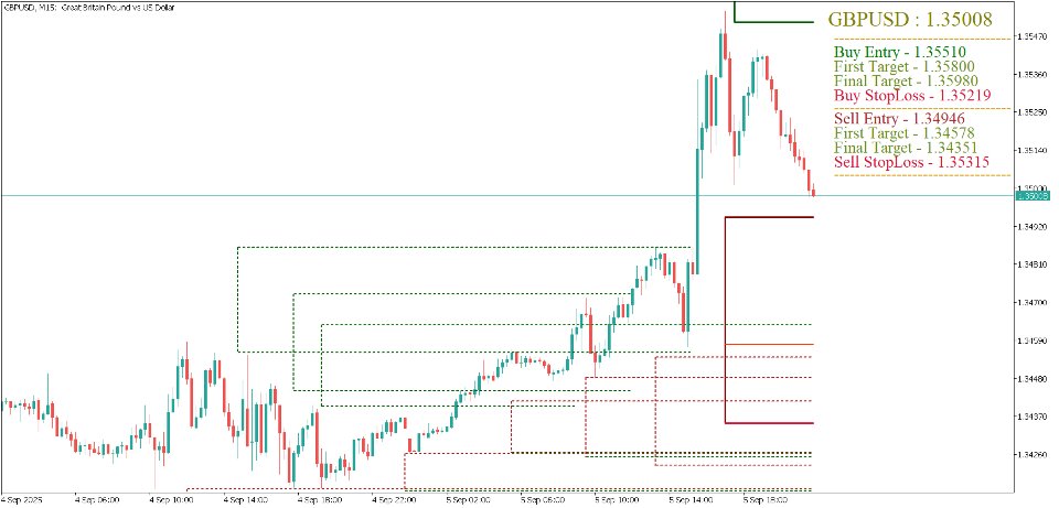 Captura de pantalla #4 Master of Breakouts MT4