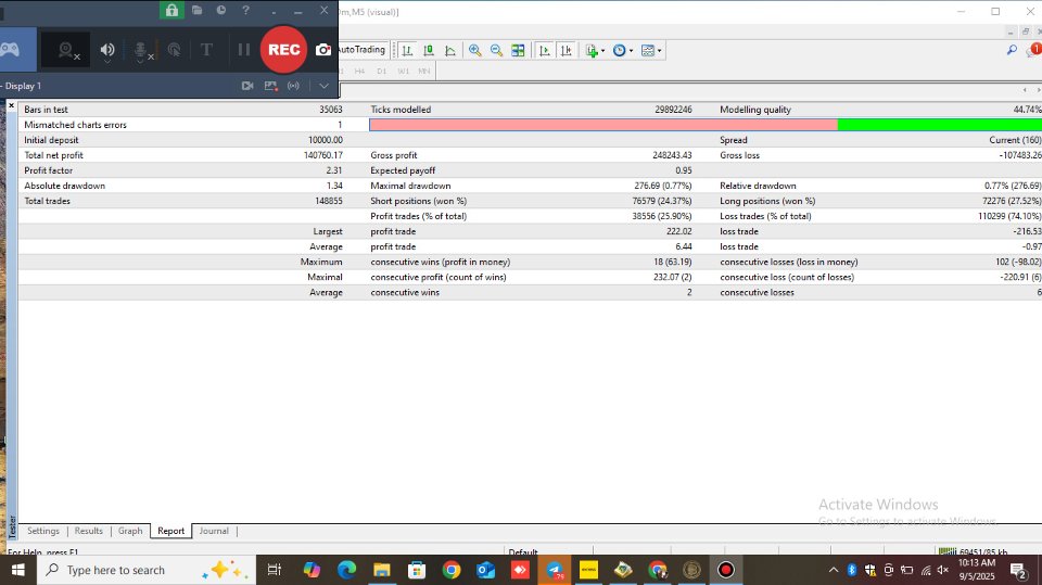 Screenshot #1 Mint Gold