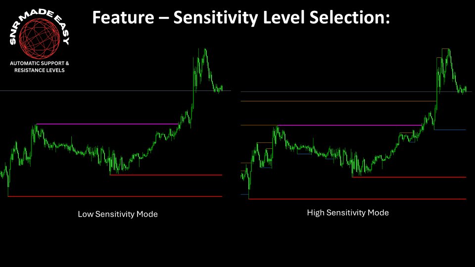 Ekran görüntüsü #1 Support and Resistance Made Easy MT5
