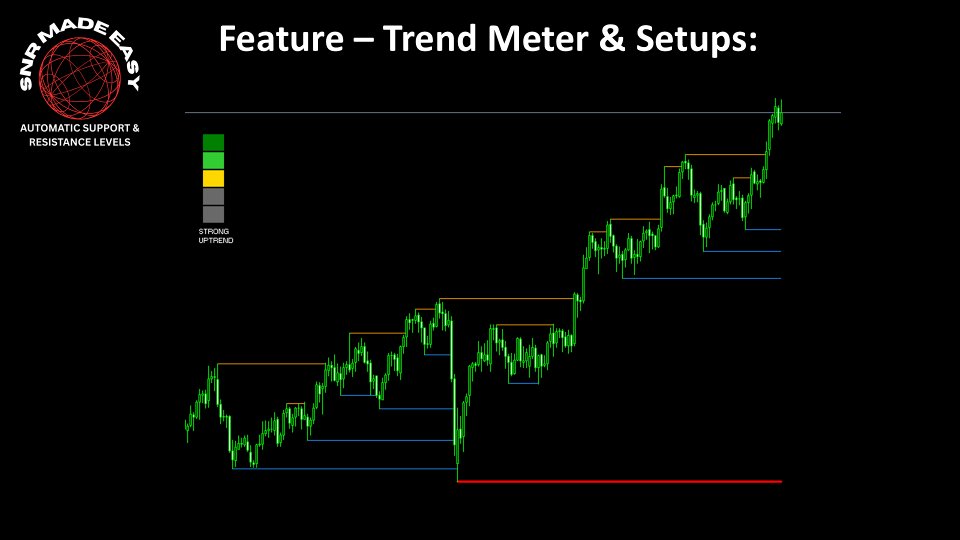 Ekran görüntüsü #5 Support and Resistance Made Easy MT5