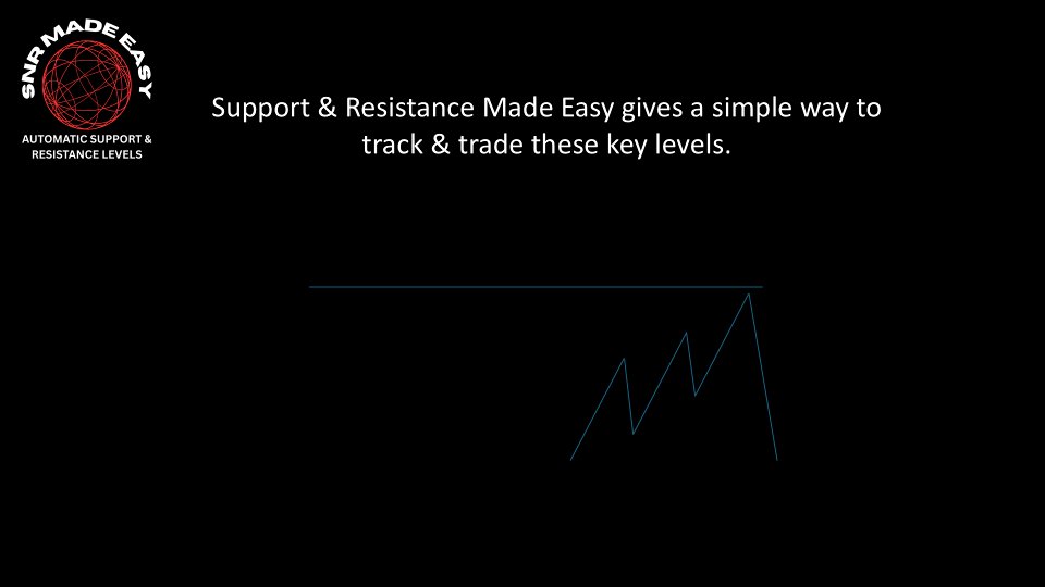 Ekran görüntüsü #7 Support and Resistance Made Easy MT5