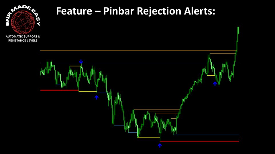 Ekran görüntüsü #4 Support and Resistance Made Easy MT5