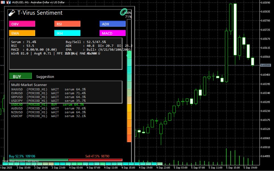 Screenshot #2 T Virus Sentiment Multimarket