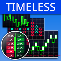 Timeless Charts