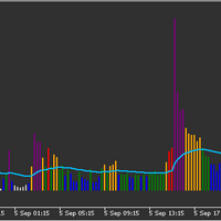 VSA Wyckoff Volume