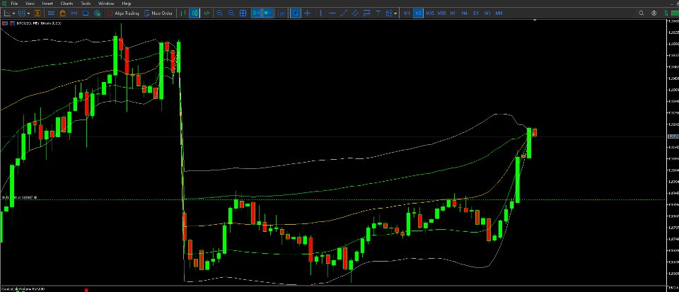 Imagens #2 AP Btc Session VWAP Bands MT5