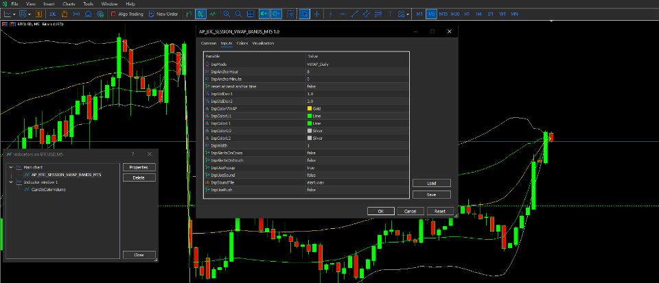 Imagens #1 AP Btc Session VWAP Bands MT5