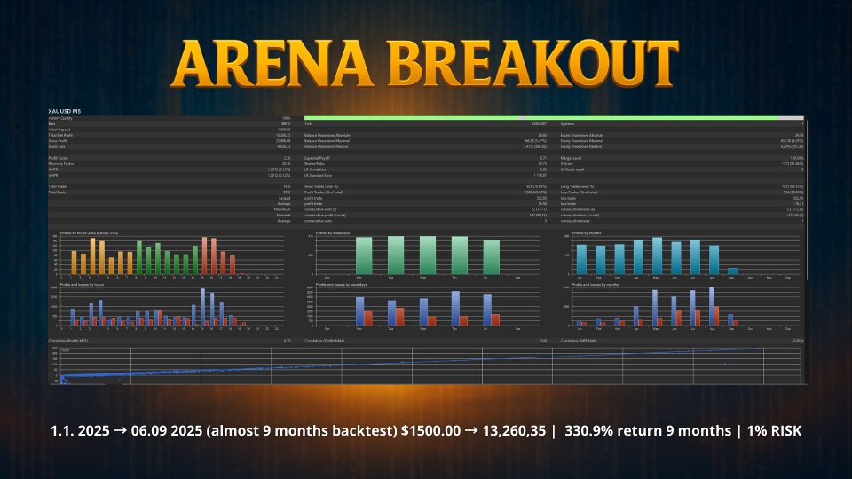 スクリーンショット #5 Arena Breakout MT4