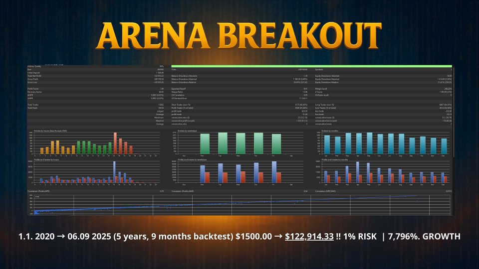 スクリーンショット #3 Arena Breakout MT4