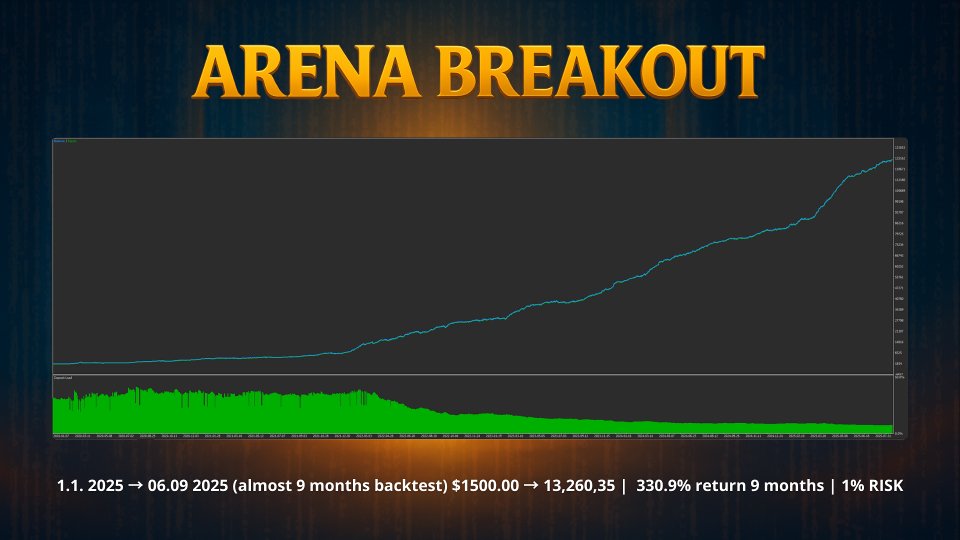 スクリーンショット #4 Arena Breakout MT4