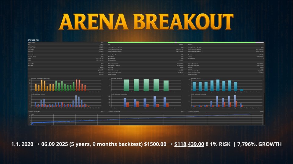 Снимок экрана #3 Arena Breakout