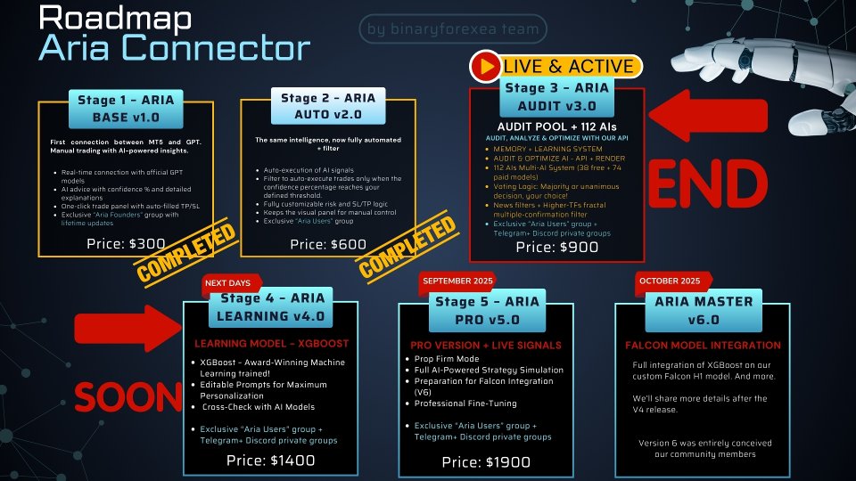 Screenshot #2 ARIA Connector EA