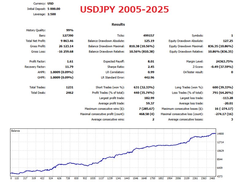 Screenshot #3 Colorful Long tailed Tit EA